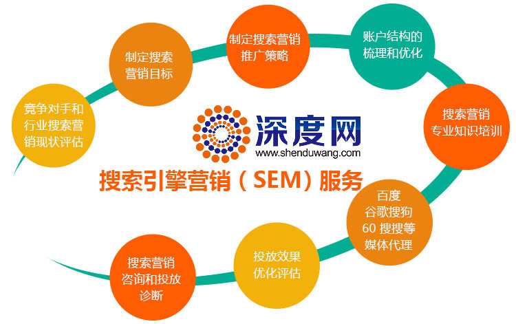 企業(yè)如何通過營銷型網(wǎng)站進(jìn)行互聯(lián)網(wǎng)推廣 從域名注冊到全面布局