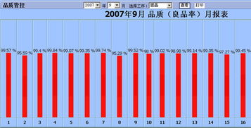 管理軟件價格 宏拓新軟件供應生產計劃表 計劃軟件 生產計劃管理系統批發價格 深圳市